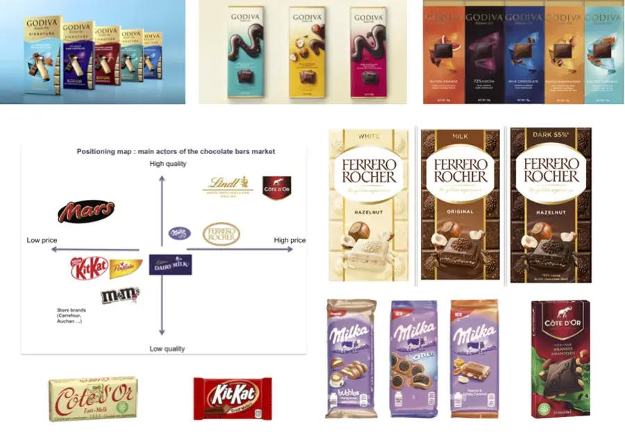 Lindt process