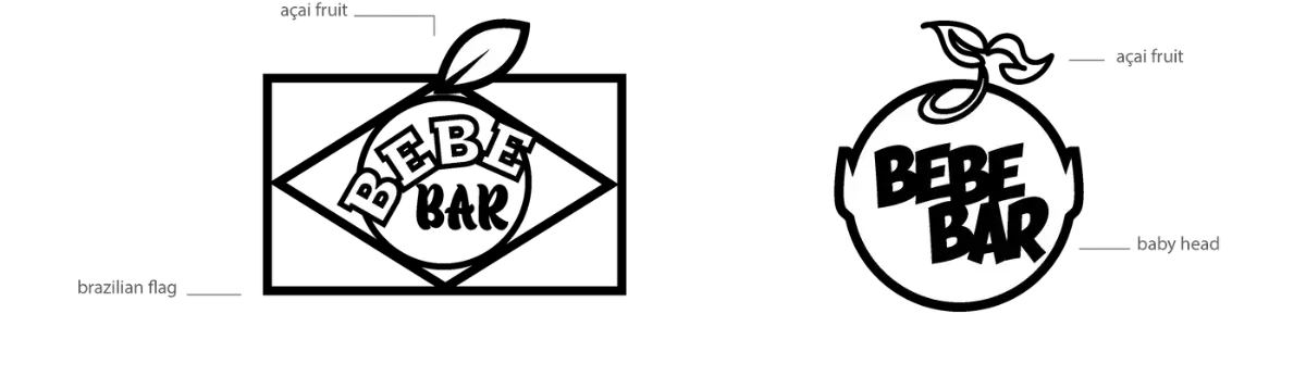 Bebe Bar process